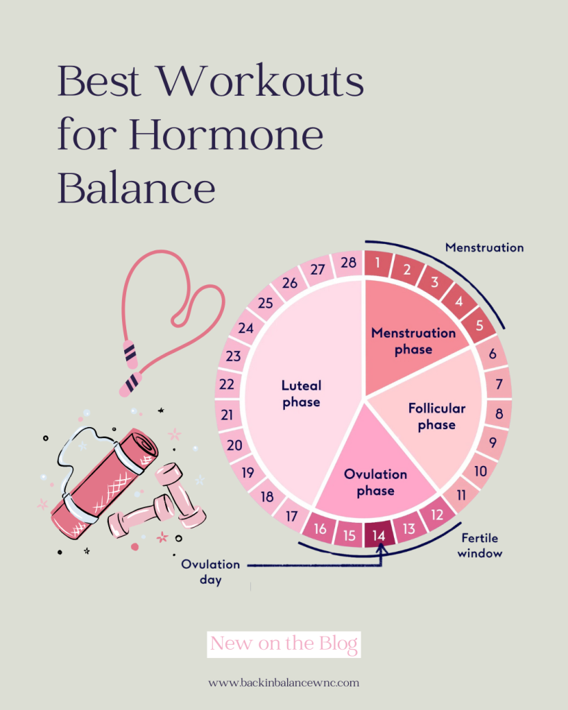 Hormones & Exercise