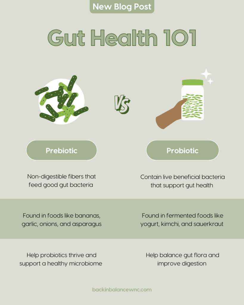 Prebiotics vs Probiotics